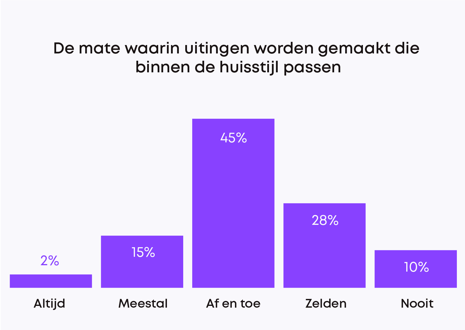Merkidentiteit